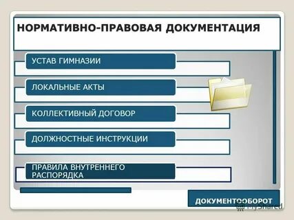 Виды юридических документов нормативные документы