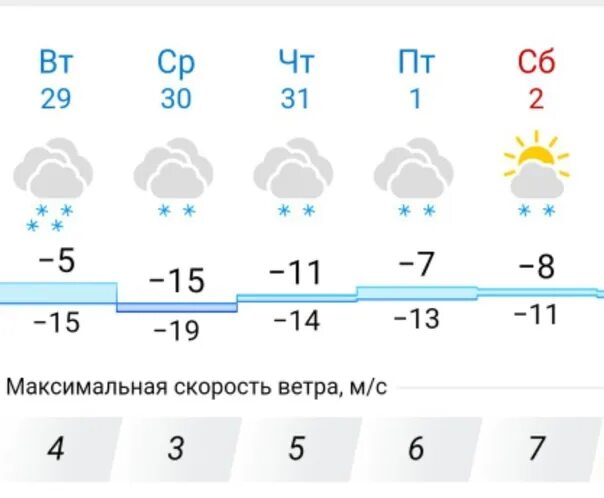 Прогноз погоды п октябрьский. Погода в Стерлитамаке. Погода в Стерлитамаке на 10 дней. Погода в Стерлитамаке на неделю. Гисметео Стерлитамак.