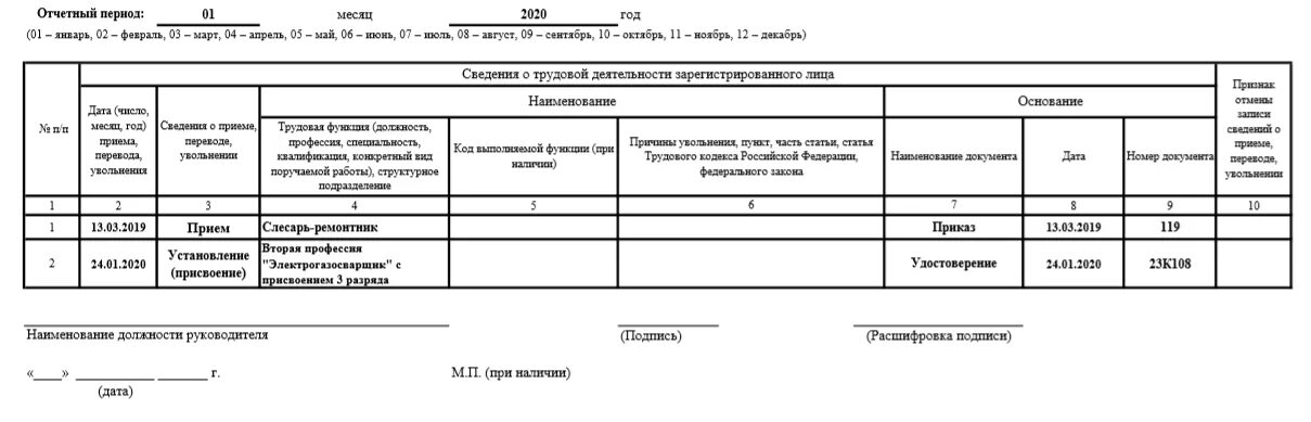 СЗВ-ТД на внешнего совместителя образец. СЗВ-ТД внутренний совместитель. СЗВ ТД на совместителя. Отчет по уволенным сотрудникам. Сзв тд перевод на 0.5 ставки