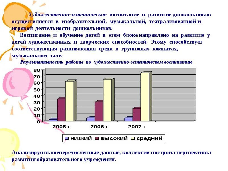 Художественно-эстетическое воспитание. Диагностика воспитанности дошкольников. Мониторинг художественно эстетическое развитие. Уровень художественно-эстетического развития дошкольников. Диагностические методики воспитании