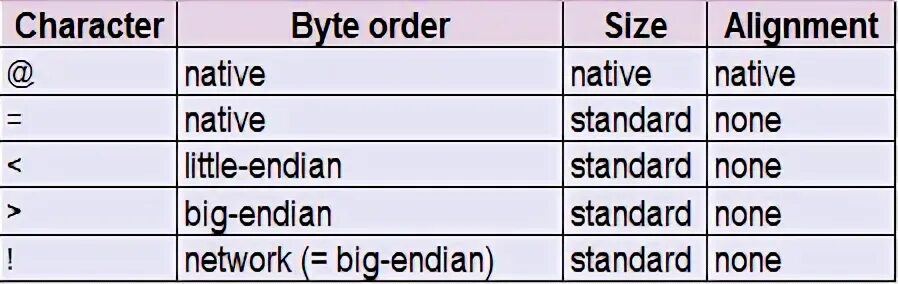Стек в питоне. Объявление struct. Символьный тип данных питон. Tuple в питоне. Set в питоне.