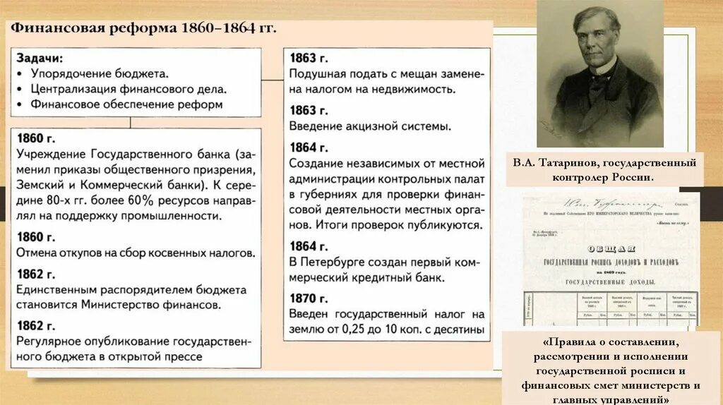 Реформы 1860-1870 годов. Либеральные реформы 1860-1870-х гг. Тест по истории социальная и правовая модернизация