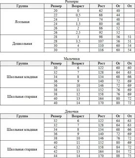 Группа 2 3 какой возраст