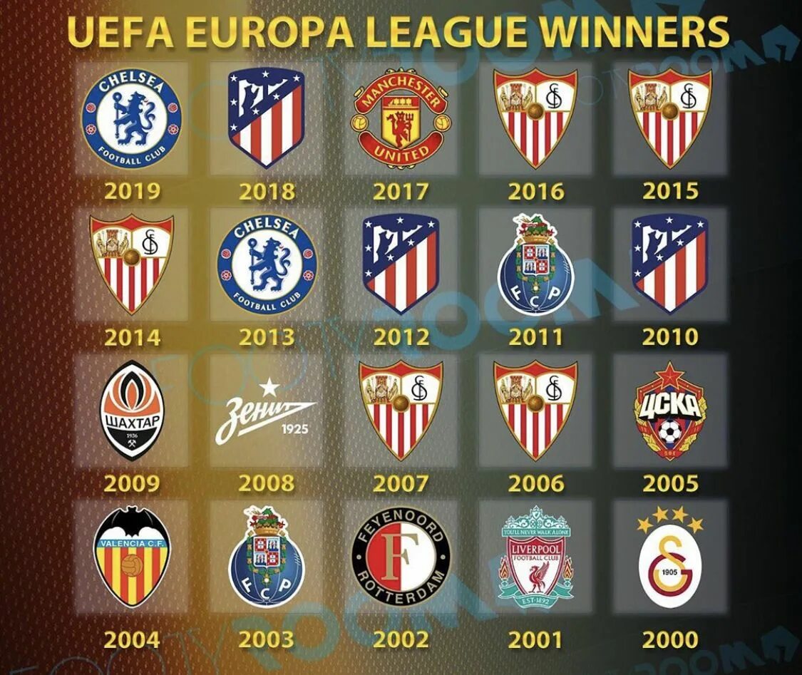 Таблица победителей Кубка УЕФА. Победители Лигр Европы. Таблица победителей Лиги Европы. Обладатели Кубка Лиги Европы по футболу.