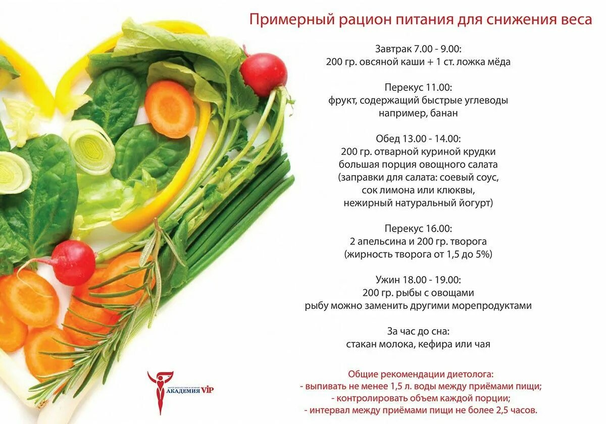 Что добавить в рацион. Правильное питание меню. правильное питание для похудения. правильное питание для похудения меню. рацион питания для похудения для женщин.
