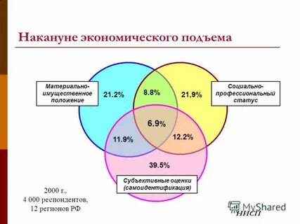 Социально имущественное положение