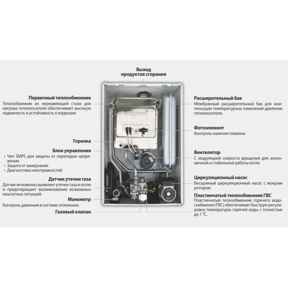 Газовый котел kiturami world alpha. Газовый котел kiturami world alpha