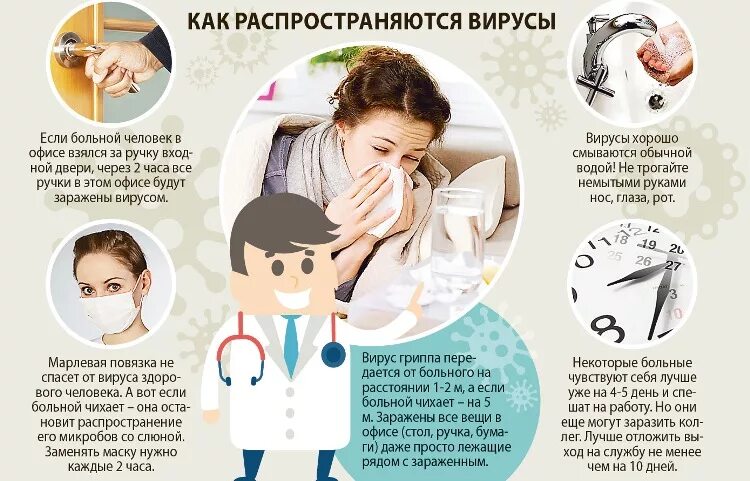 Как можно заболеть человека. Как не заразиться вирусом. как не заразиться от больного человека. простуда пути заражения.
