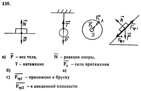Сила опорной реакции