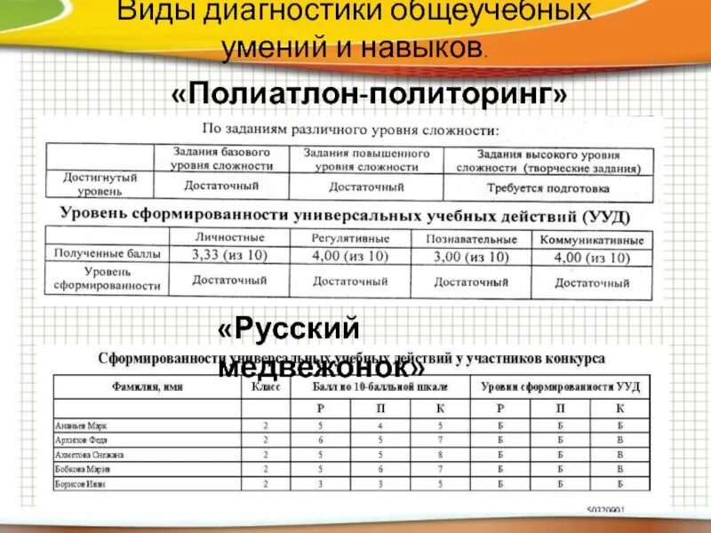 Политоринг 2024 8 класс ответы. Политоринг задания. Всероссийский полиатлон мониторинг. Всероссийский полиатлон мониторинг 2020.