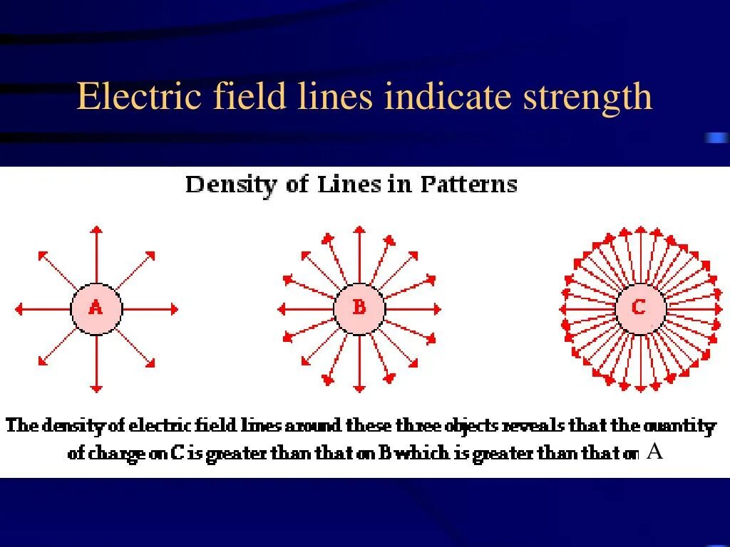 Electron field. Electric field strength. electric field lines. electric field strength formula. electric field lines of force.