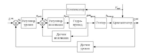Система автоматического управления скоростью