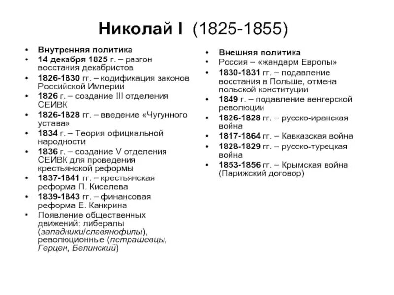 События 1.3. Реформы Николая 1 внутренняя политика Николая первого. Внутренняя и внешняя политика Николая 1 таблица. Внутренняя политика Николая 1 таблица.