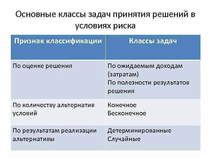 Класс проблем класс решений. Класс проблем класс решений