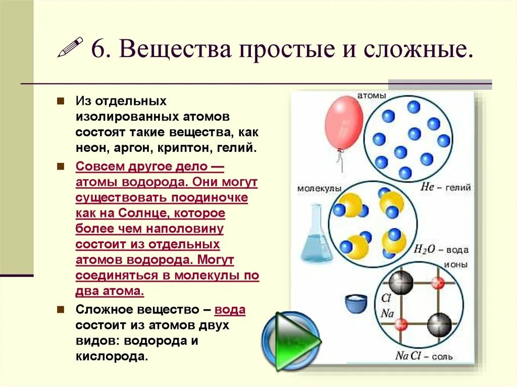 Как расположены атомы в химических соединениях