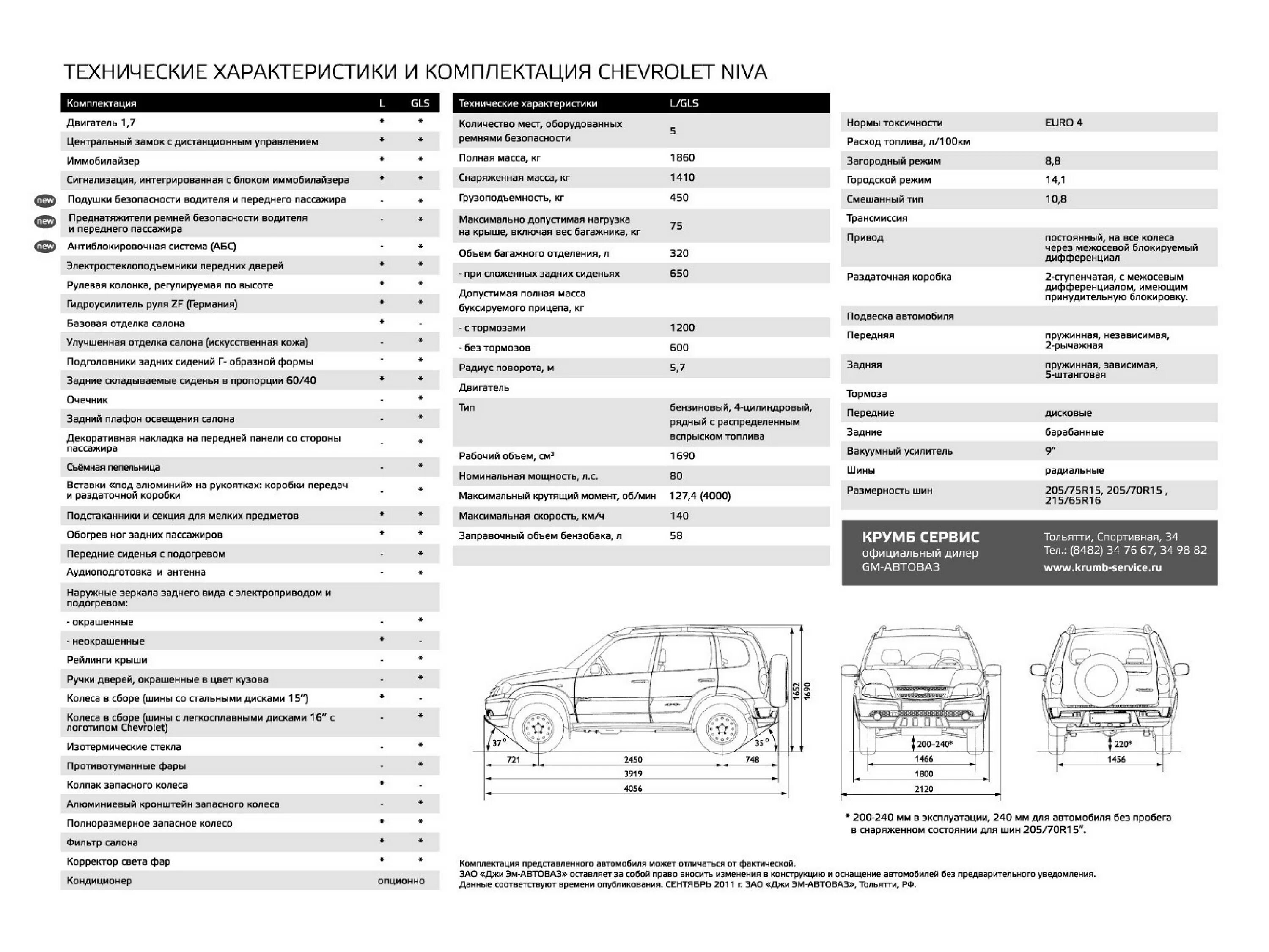 Подробные технические характеристики. Нива Шевроле технические характеристики. Нива Шевроле 2123 технические характеристики. Технические характеристики авто Шевроле Нива.