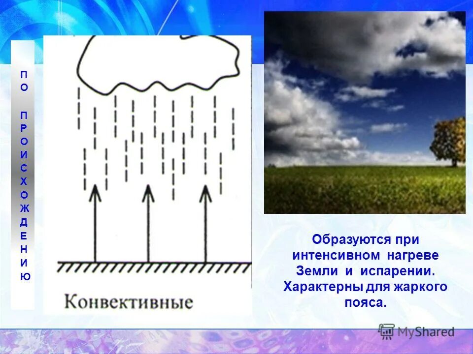 Классификация осадков. Осадки по происхождению. Конвективные осадки. Конвекция в мантии. Виды осадков по происхождению.