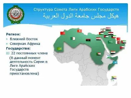 Как называют арабские страны