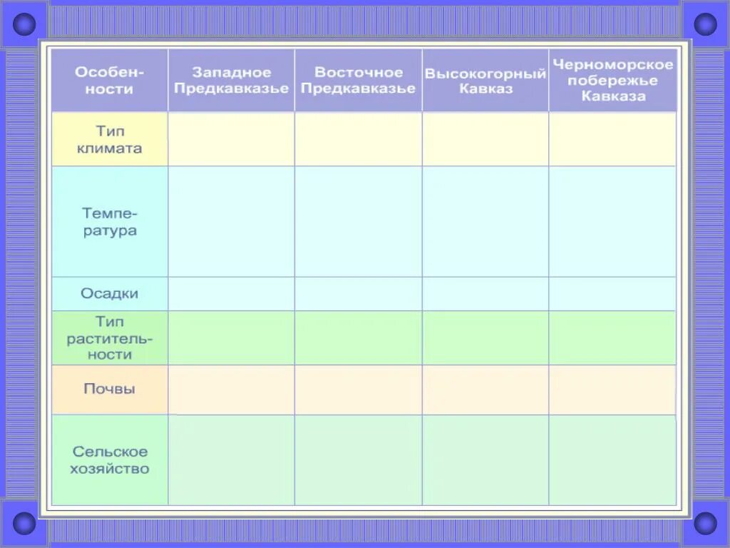 Практическая работа северный кавказ. Северный Кавказ таблица по географии 8 класс. Природные комплексы Кавказа таблица. Таблица по Северному Кавказу. Таблица по географии природные комплексы Северного Кавказа.