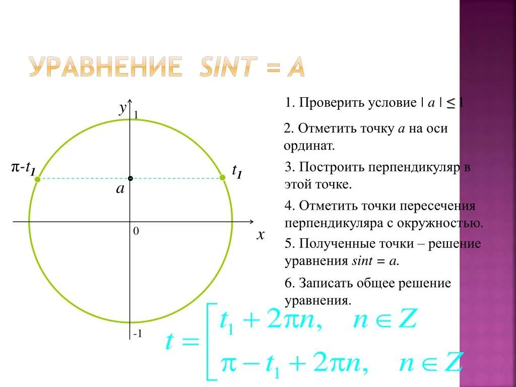 Отметь точки пересечения прямой с осями. Точки пересечения окружности с осью ординат. окружность ординат. sint 12 на окружности. ордината центра окружности.