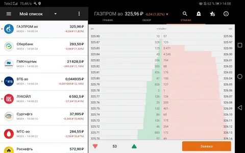 Консенсус прогноз по акциям газпрома