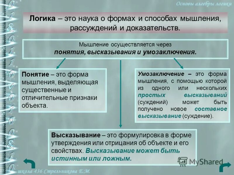 Логическое познание формы примеры. Осуществляется с помощью мышления. Виды мышления в философии. Абстракотнологическое мышление. Основные функции мышления.