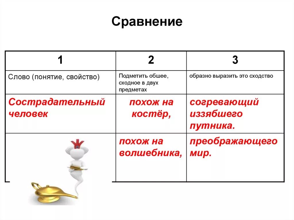 3 любых сравнения. Сравнение. Слова сравнения. Сравниваем слово. Сравнение сопоставление двух предметов.