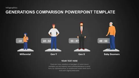 Comparing generation