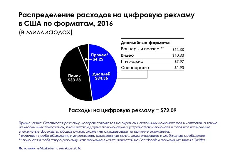 Общая динамика рынка. Затраты на рекламу таблица по годами. Расходы на рекламу на расходы. Расходы на рекламу в 2024 году. Расходы на рекламу в 2024 году.