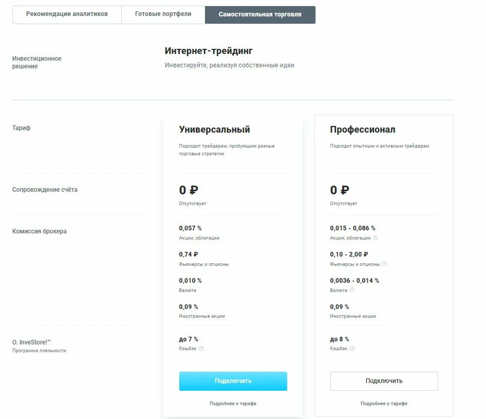 Комиссия брокерских счетов тинькофф. Открытие брокер тариф всё включено. Как подключить единый брокерский счет в открытие. Открытие брокер как узнать свой тариф.