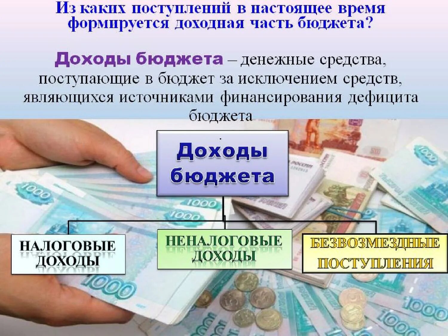 Доходы граждан и их виды. Бюджет для граждан. бюджет для граждан доходы. картинки на тему бюджет доходы. бюджет для граждан картинки.