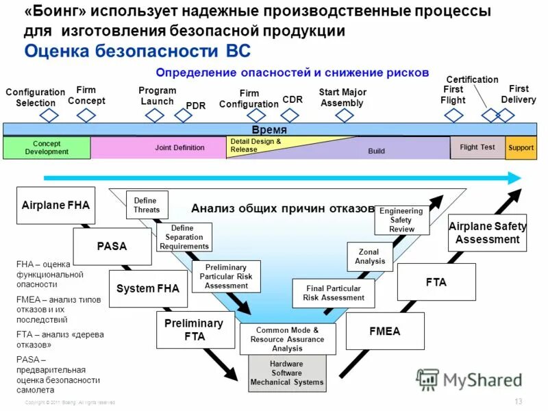 боинг 737 8mc. самолёт boeing 737 max. надежность боинга. структура корпорации боинг. самые надежные пассажирские самолеты.
