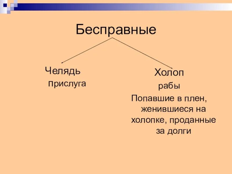 Челядь рабы. Челядь рабы. Стратификация в киевской руси. Категории зависимых людей в древней руси. Смерды,холопы,рядовичи,закупы.
