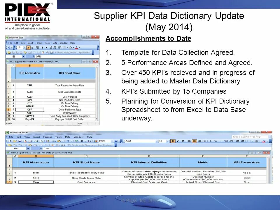 Данные kpi. Kpi что это. project kpi. дневник kpi. словарь данных.