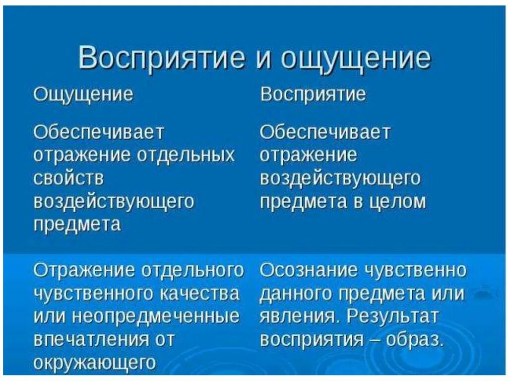 Привести пример ощущения. Ощущение и восприятие. Характеристика ощущения и восприятия. Ощущение и восприятие таблица. Ощущение восприятие понятие.