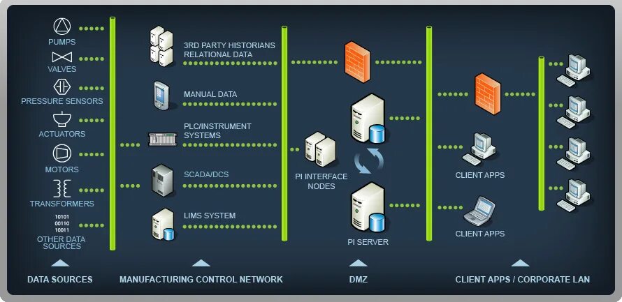Secure system что это за процесс. Osi pi system. асоду pi system. pi system mes система скриншот. osisoft pi system architecture.