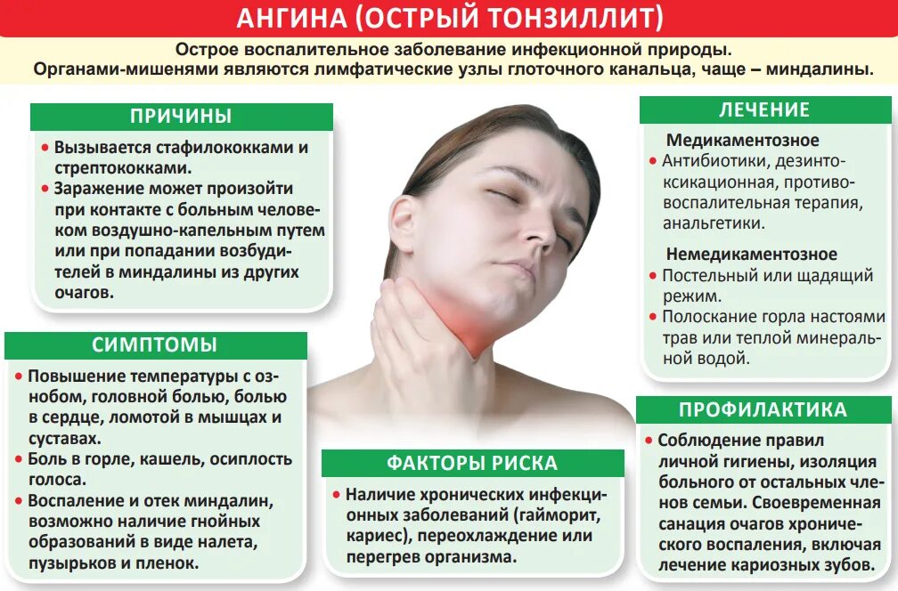 Ночью болит горло а днем нет почему