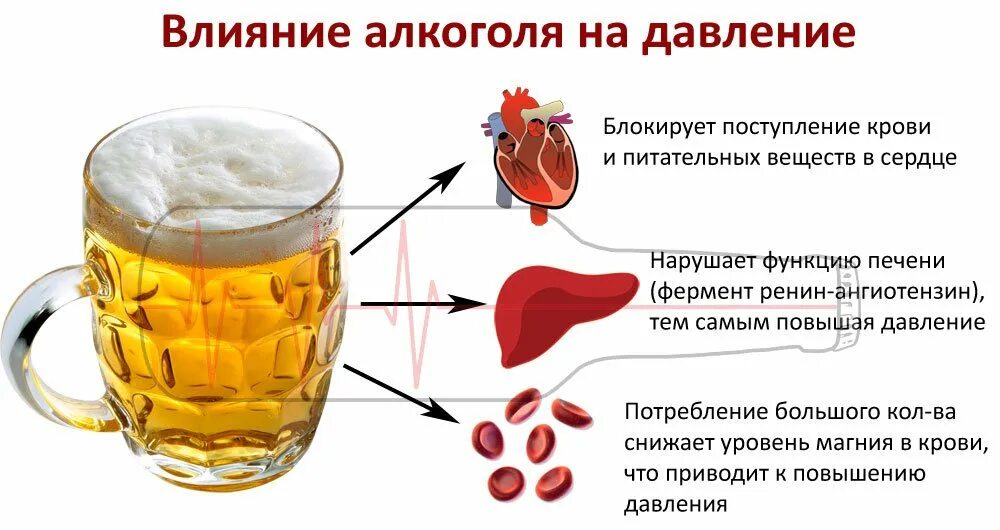 Как алкоголь влияет на давление. Пиво повышает давление или понижает давление. Алкоголь повышает давление или снижает. Да алкоголю.