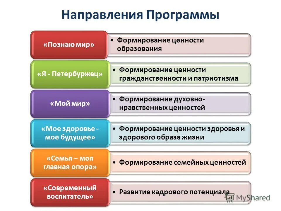 ценности в экологическом воспитании детей. ценности программы воспитания в доу. программа воспитания школьников. основные ценности в воспитании детей. традиционные ценности рф.