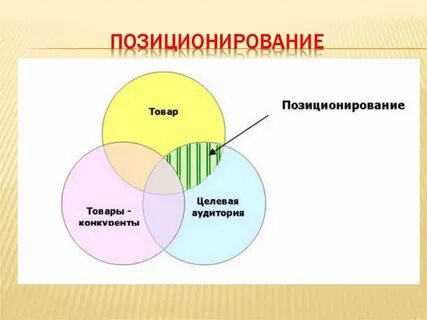 Слоган позиционирование