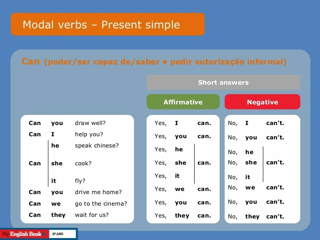 Глагол can в презент Симпл. Модальные глаголы в английском презент Симпл. Can present simple таблица. Глагол can в present simple.