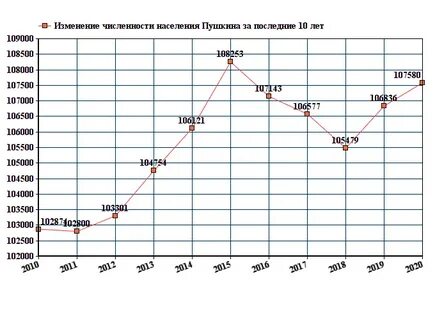 Численность населения москвы на 2024 год составляет