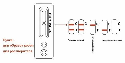 Инструкция по применению экспресс теста на вич