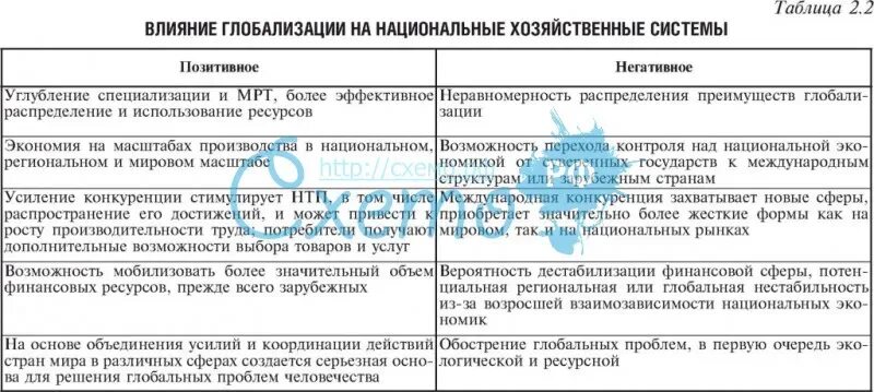 Аргументы подтверждающие положительное влияние глобализации на экономику. Аргументы подтверждающие положительное влияние глобализации на экономику