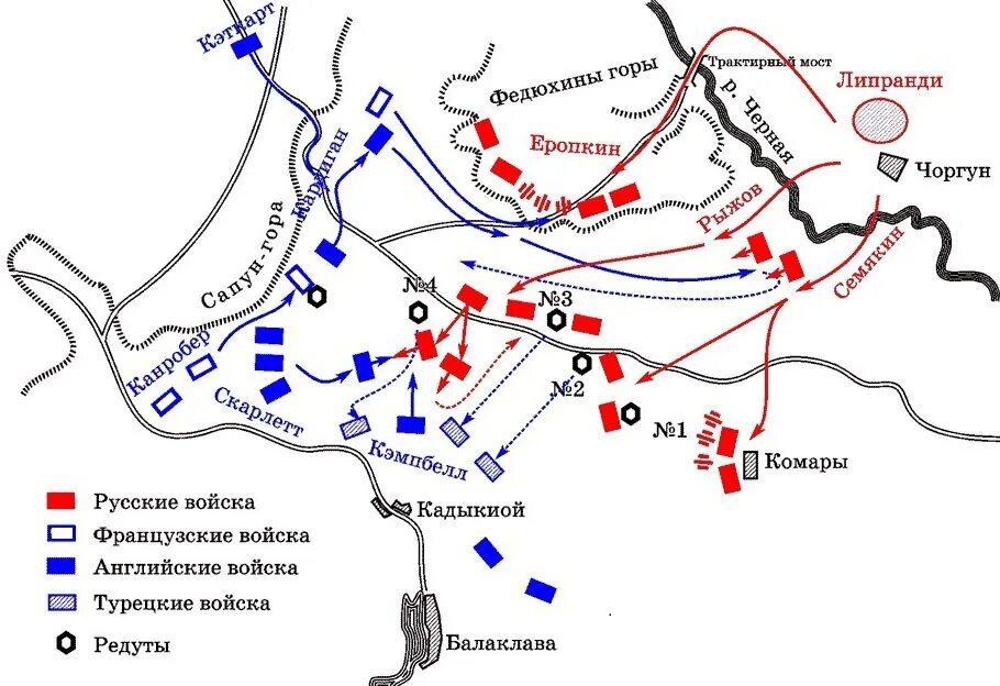 Карта главных сражений великой отечественной войны 1941-1945. 1757 г. Битва при гросс-егерсдорфе карта. Бой под балаклавой 1854 на карте. Бородинская битва схема сражения.