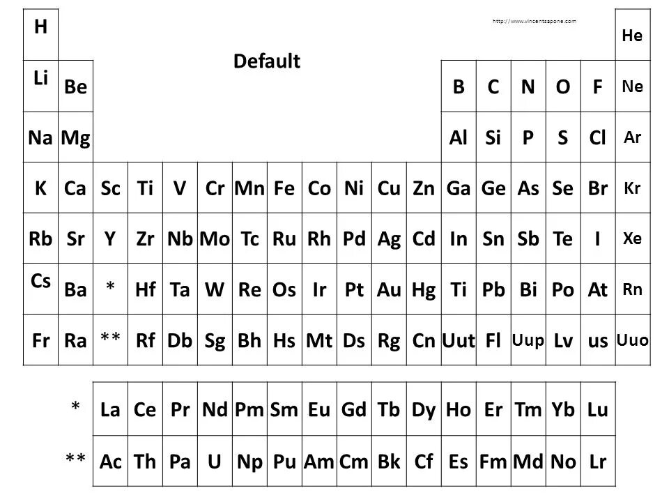 Н, С, N, О, na, MG, al, CL, P, S. Элементы na, CA, K. Li be b c n o f. Электронная схема na MG al si p s CL ar. S cl o f