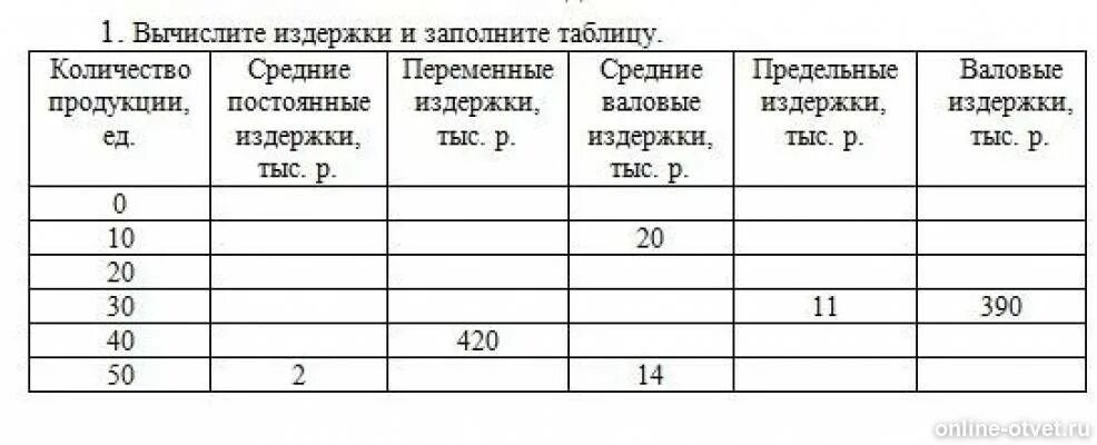 Задача 1 издержки производства