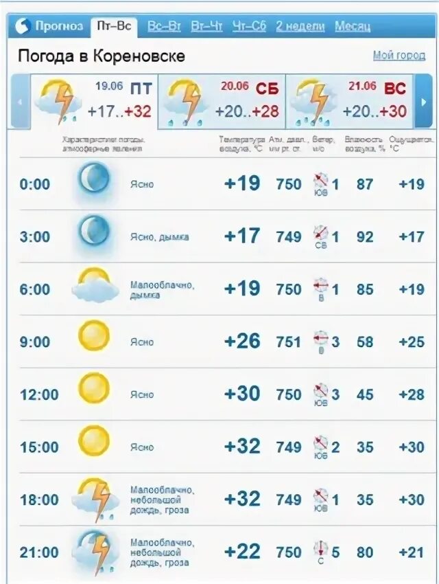 Гисметео кореновск на 10. Погода в Кореновске на месяц. Погода в Кореновске на 10 дней. Моану СОШ 17 Кореновск Кореновск. Погода в Кореновске на 5 дней.