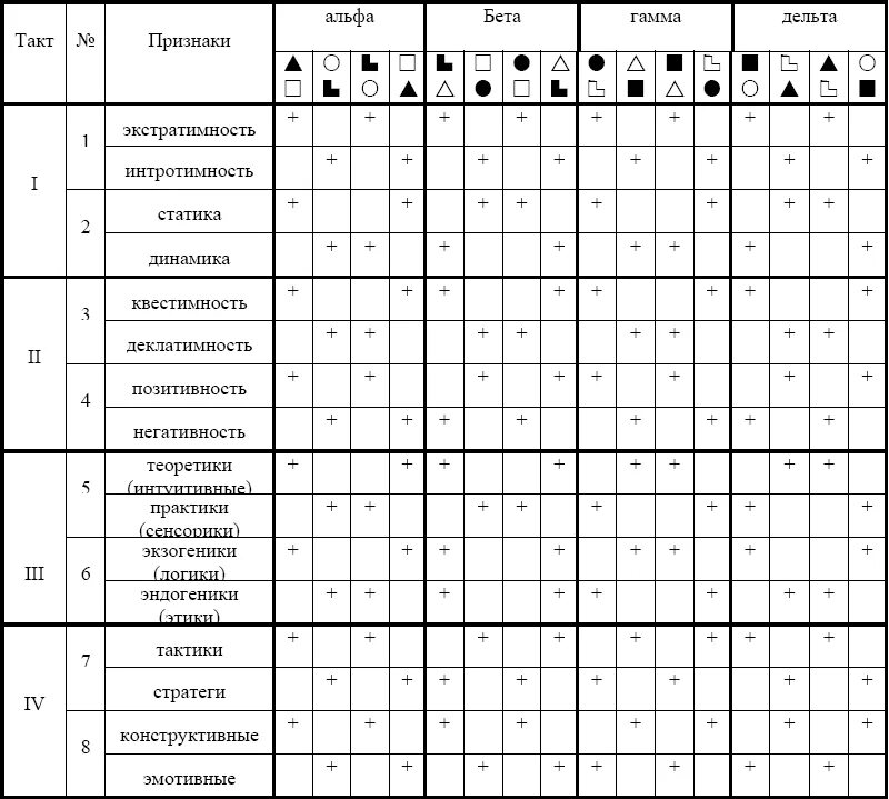 Признаки соционики. 15 признаков рейнина. Признаки рейнина таблица. Признаки соционики. Соционика таблица признаки рейнина.