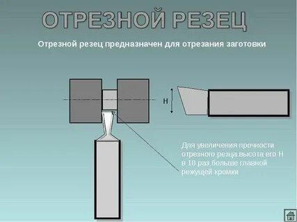 Вид отрезать
